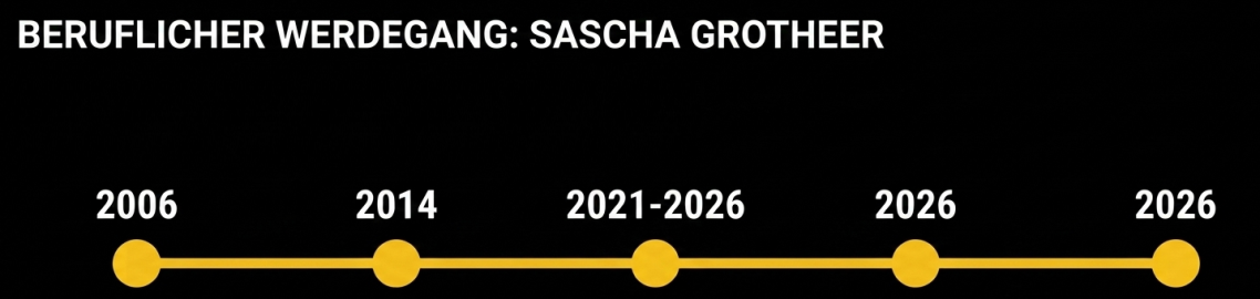 20 Jahre Berufliche Erfahrung 20 Jahre Berufliche Erfahrung